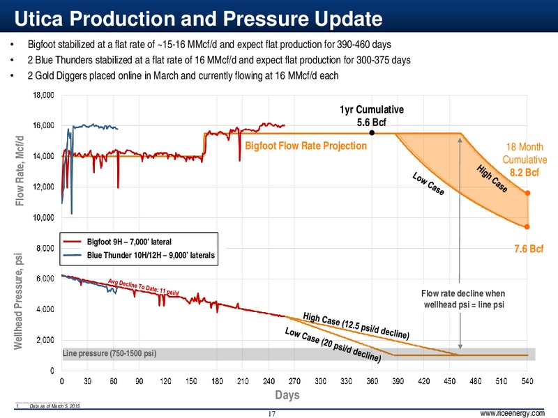 4Q & Full Year 2014 Results – Rice Energy – slide 17