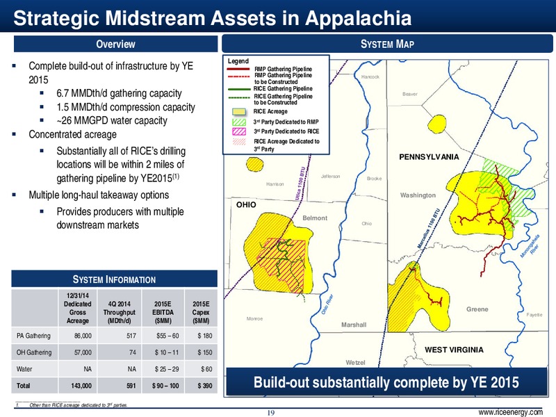 4Q & Full Year 2014 Results – Rice Energy – slide 19