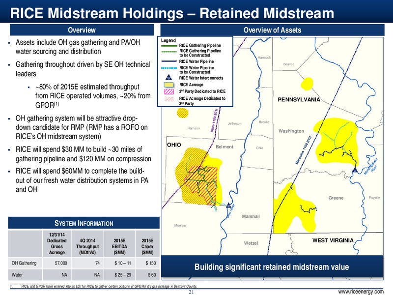 4Q & Full Year 2014 Results – Rice Energy – slide 21
