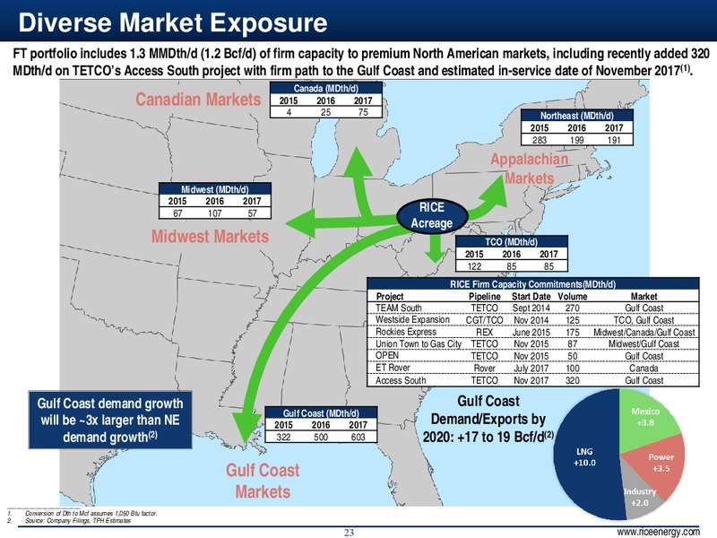 4Q & Full Year 2014 Results – Rice Energy – slide 23