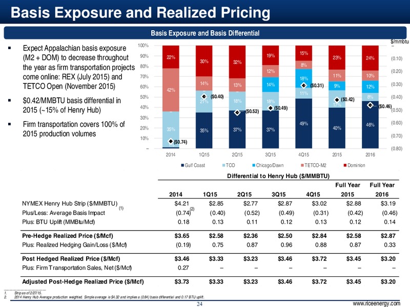 4Q & Full Year 2014 Results – Rice Energy – slide 24