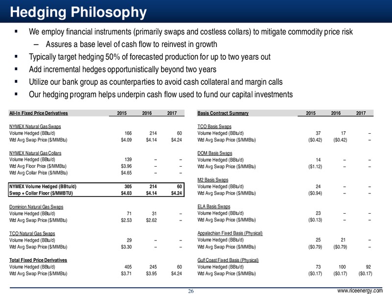 4Q & Full Year 2014 Results – Rice Energy – slide 26