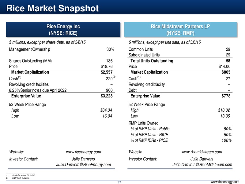4Q & Full Year 2014 Results – Rice Energy – slide 27