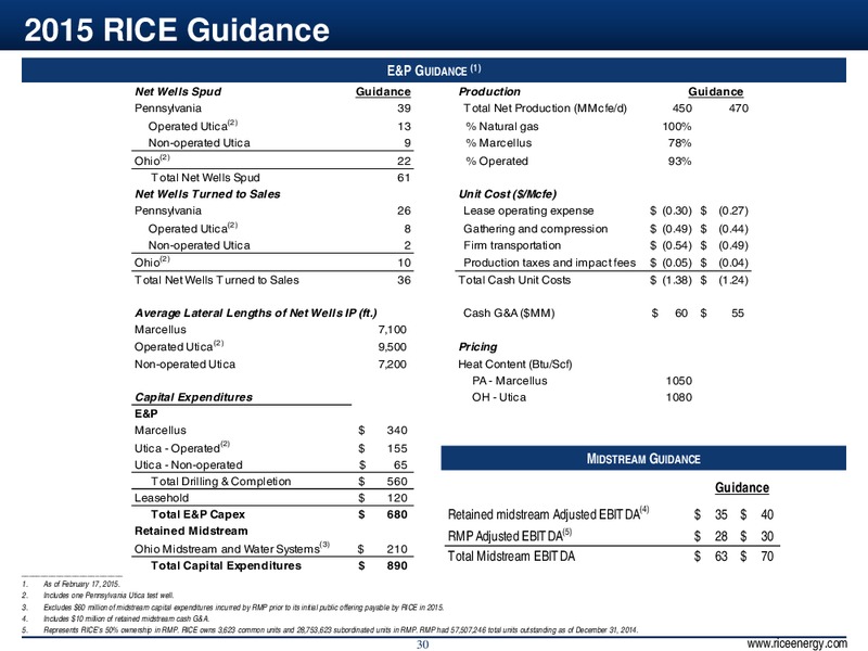 4Q & Full Year 2014 Results – Rice Energy – slide 29