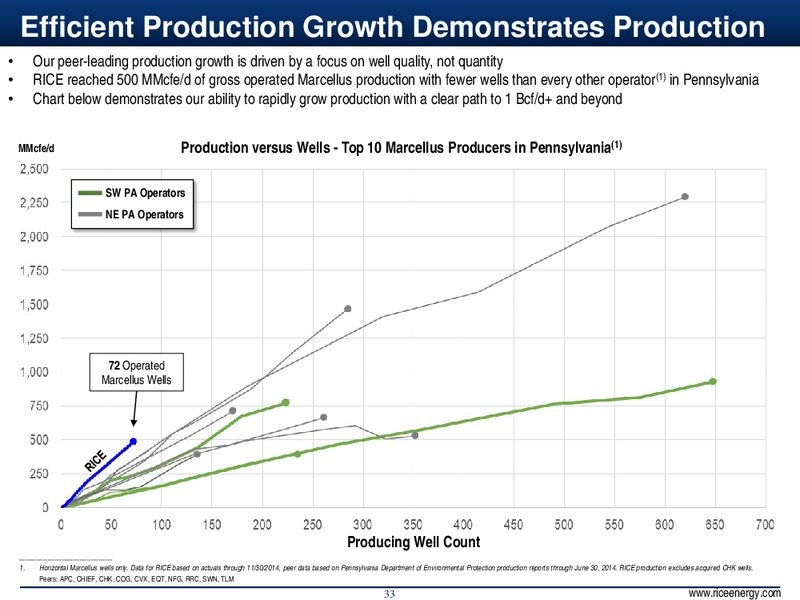 4Q & Full Year 2014 Results – Rice Energy – slide 32