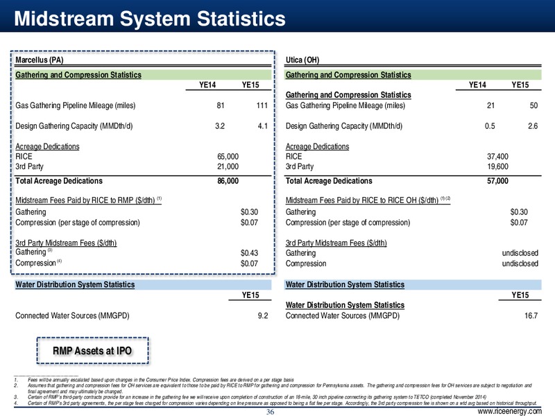 4Q & Full Year 2014 Results – Rice Energy – slide 35