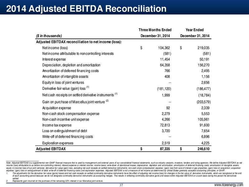 4Q & Full Year 2014 Results – Rice Energy – slide 36