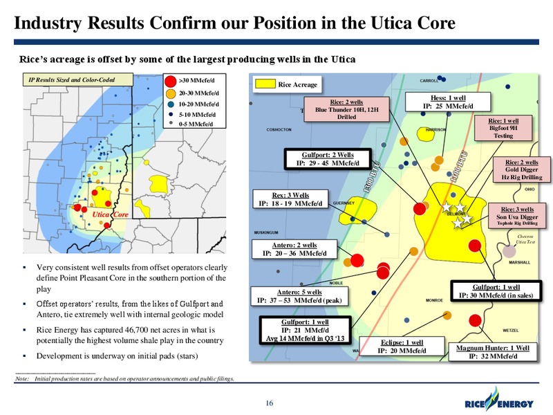 Sterne Agee Boston Executive Summit – Rice Energy – slide 16