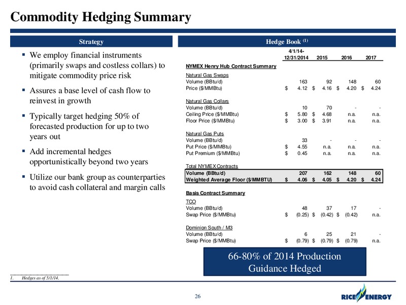 Sterne Agee Boston Executive Summit – Rice Energy – slide 26