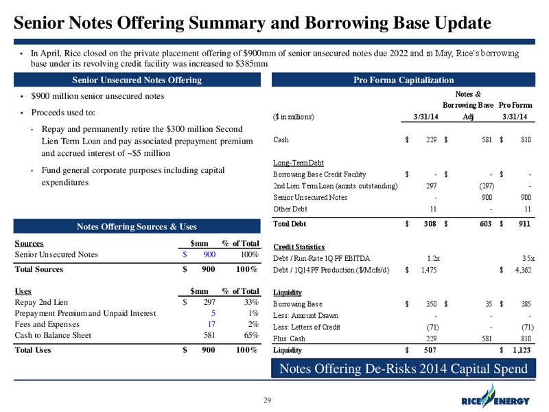 Sterne Agee Boston Executive Summit – Rice Energy – slide 29