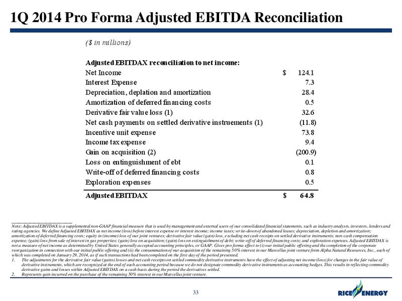 Sterne Agee Boston Executive Summit – Rice Energy – slide 31