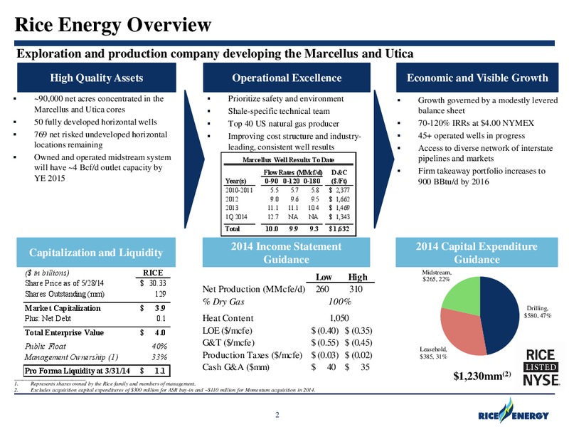 RBC Global Energy and Power Conference – Rice Energy – slide 2