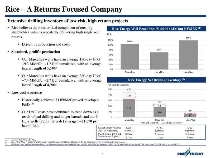 RBC Global Energy and Power Conference – Rice Energy – slide 4