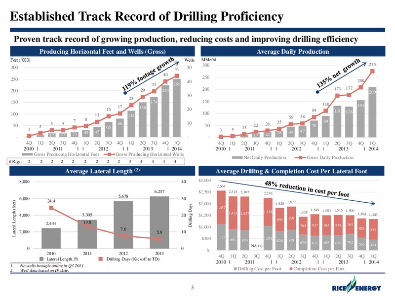 RBC Global Energy and Power Conference – Rice Energy – slide 5
