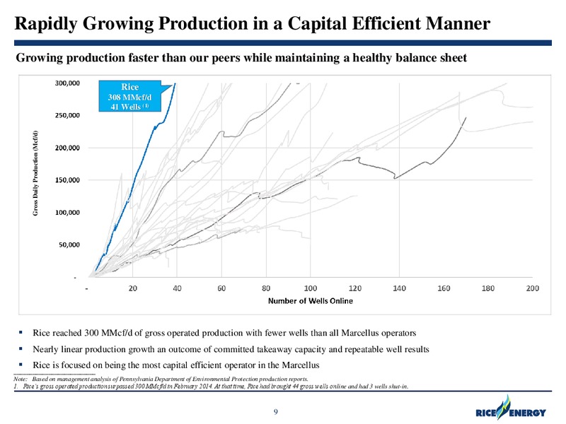 RBC Global Energy and Power Conference – Rice Energy – slide 9