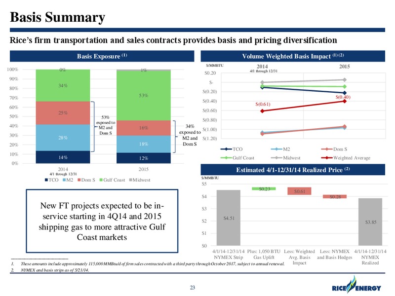 RBC Global Energy and Power Conference – Rice Energy – slide 23