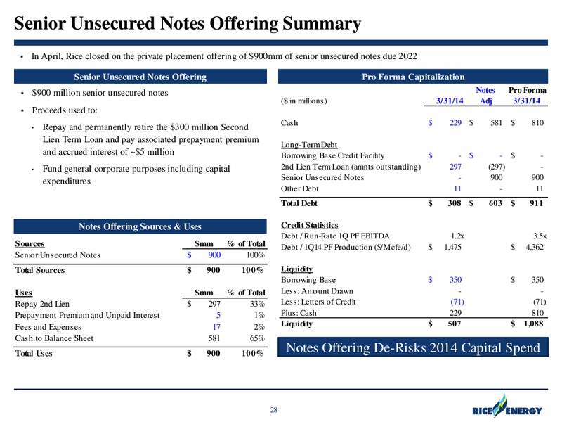 RBC Global Energy and Power Conference – Rice Energy – slide 28