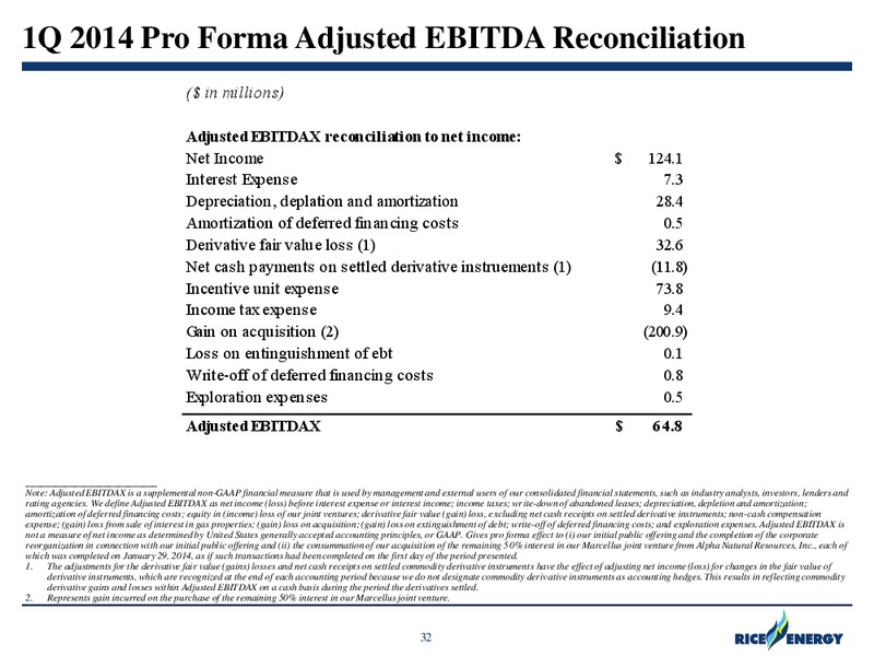 RBC Global Energy and Power Conference – Rice Energy – slide 30