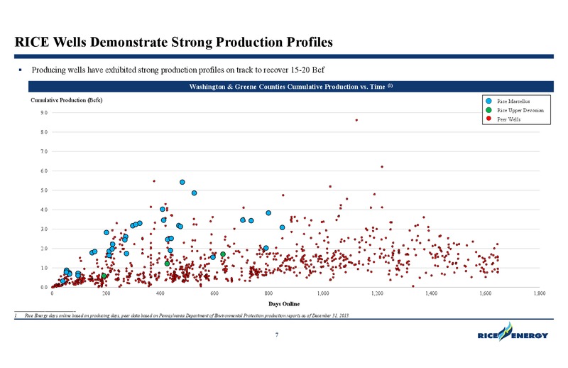 DUG East Conference – Rice Energy – slide 7