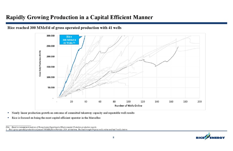 DUG East Conference – Rice Energy – slide 8