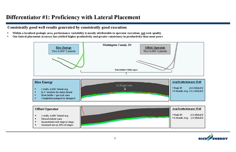 DUG East Conference – Rice Energy – slide 9