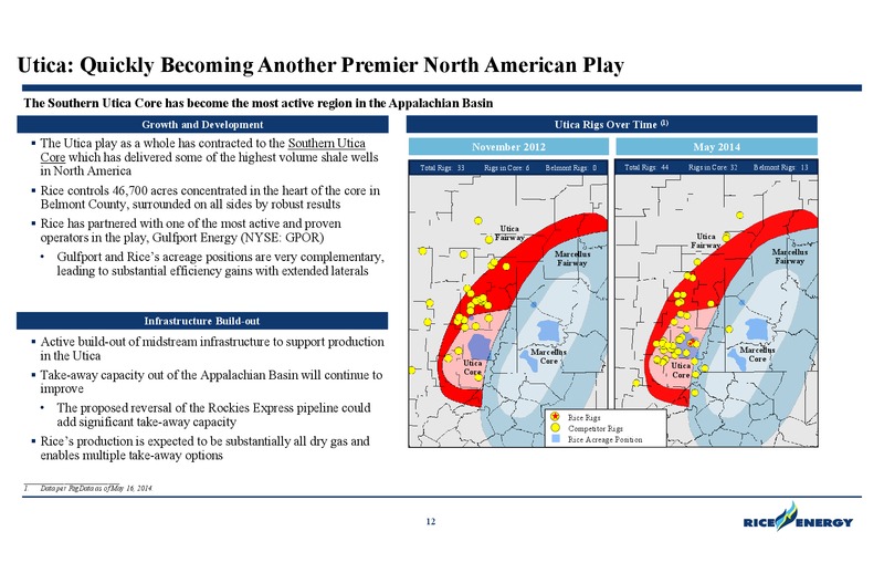 DUG East Conference – Rice Energy – slide 12