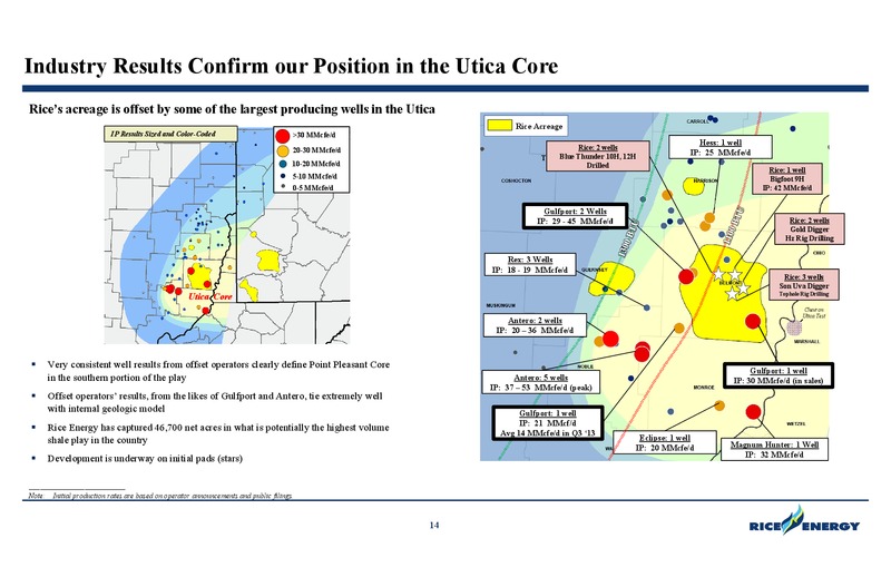 DUG East Conference – Rice Energy – slide 14