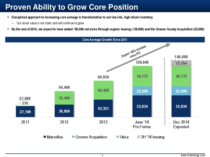 Second Quarter 2014 Investor Presentation – Rice Energy – slide 4