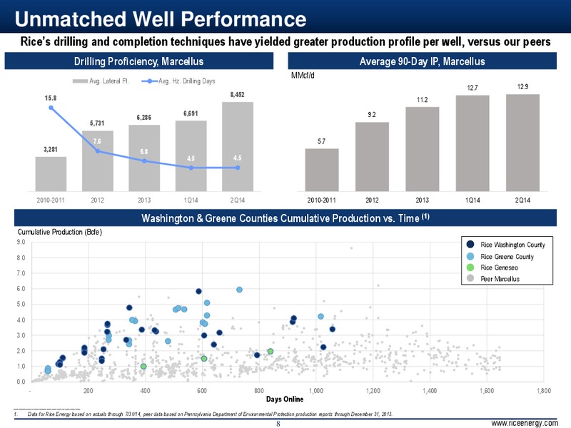Second Quarter 2014 Investor Presentation – Rice Energy – slide 8