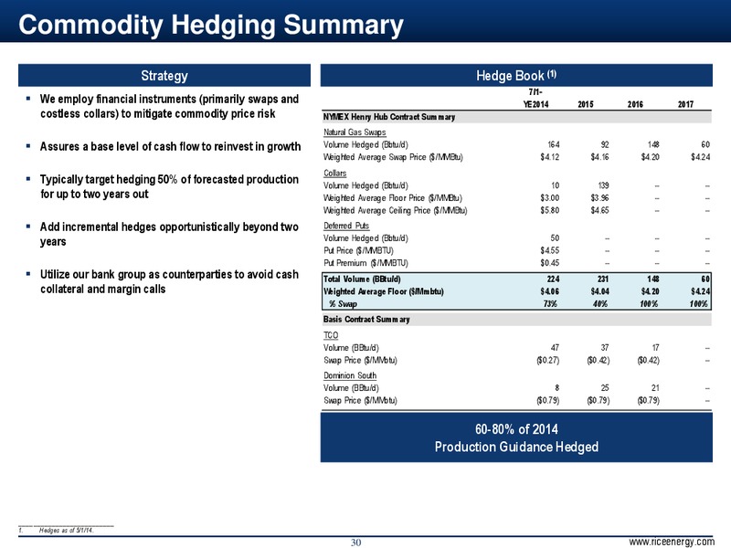 Second Quarter 2014 Investor Presentation – Rice Energy – slide 30