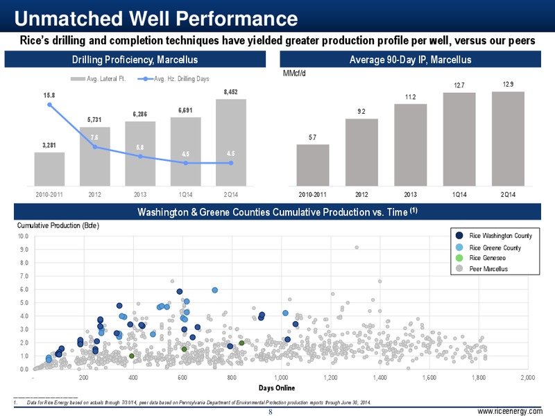 Barclays CEO Energy Power Conference – Rice Energy – slide 8