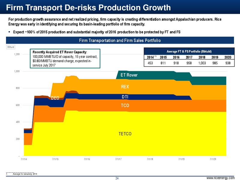 Barclays CEO Energy Power Conference – Rice Energy – slide 24