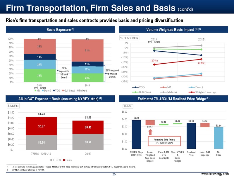 Barclays CEO Energy Power Conference – Rice Energy – slide 26