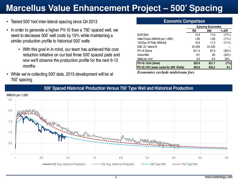 3Q14 Supplemental Slides – Rice Energy – slide 8