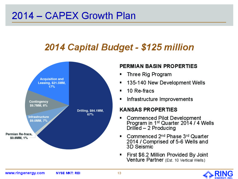 January 2015 Investor Presentation – Ring Energy Inc. – slide 12