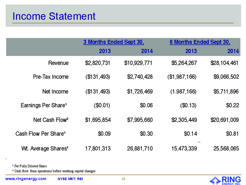 January 2015 Investor Presentation – Ring Energy Inc. – slide 14