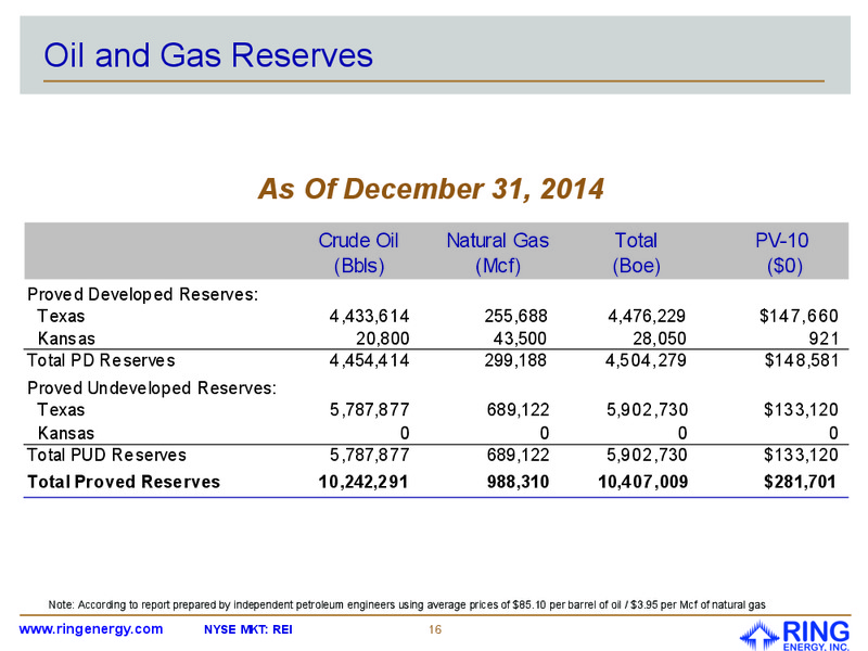 April 2015 Investor Presentation – Ring Energy Inc. – slide 12