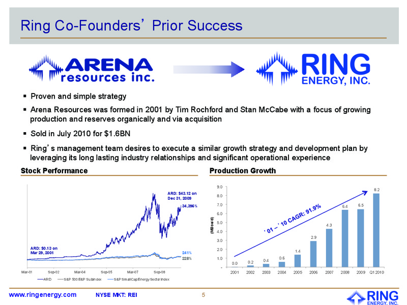 INVESTOR PRESENTATION – Ring Energy Inc. – slide 3