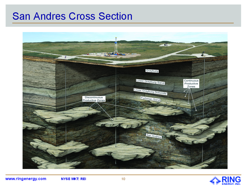 INVESTOR PRESENTATION – Ring Energy Inc. – slide 8