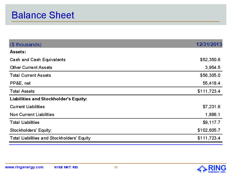 INVESTOR PRESENTATION – Ring Energy Inc. – slide 16