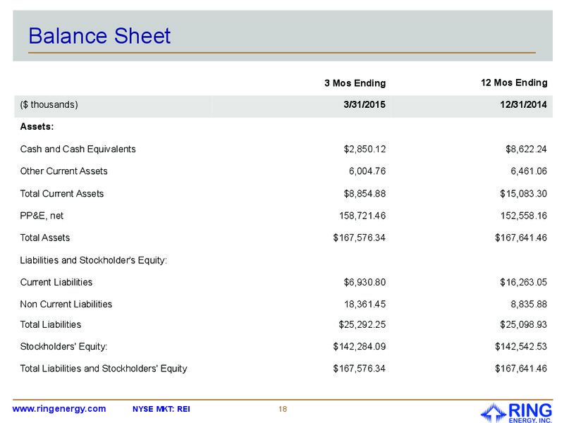 MAY 2015 CORPORATE PRESENTATION – Ring Energy Inc. – slide 15