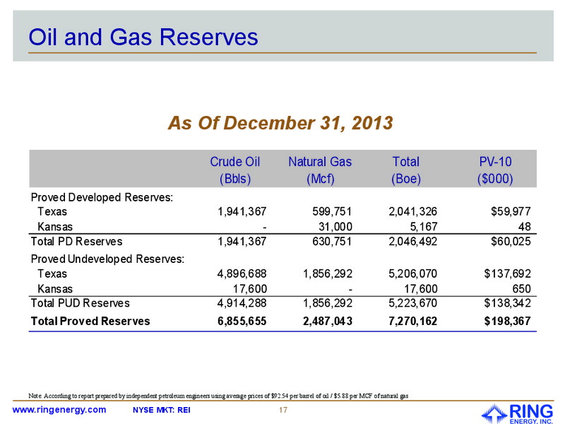 INVESTOR PRESENTATION – Ring Energy Inc. – slide 14
