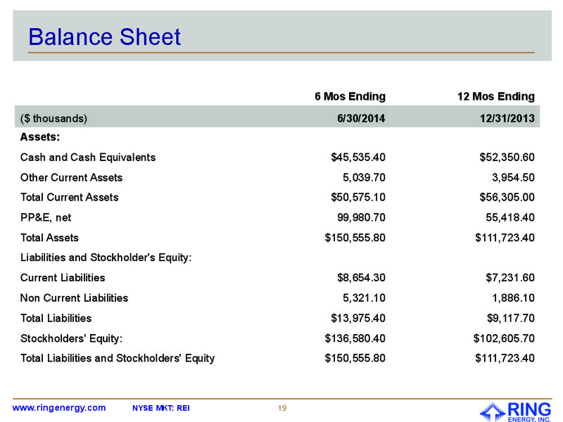 Investor Presentation – Ring Energy Inc. – slide 15