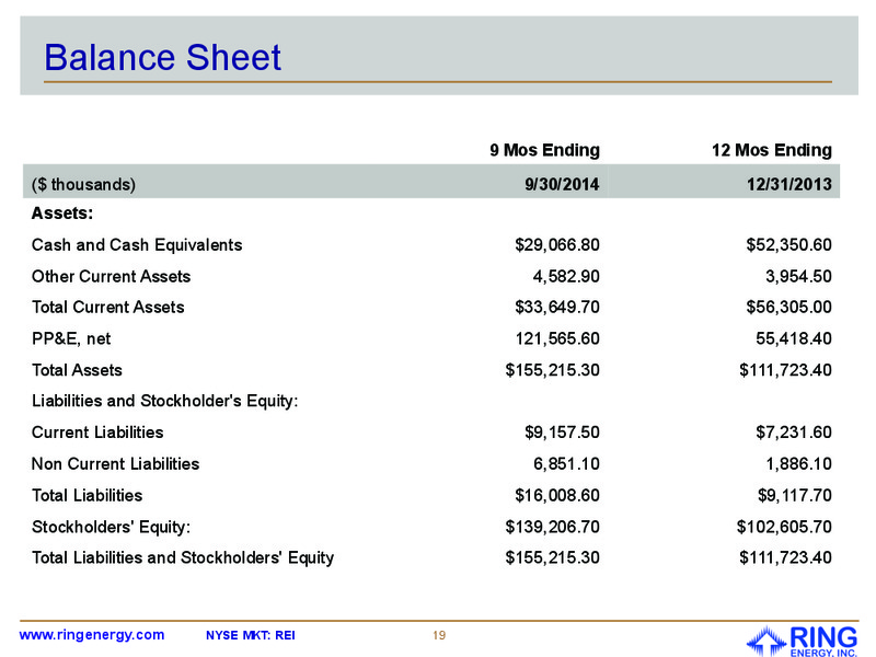 INVESTOR PRESENTATION – Ring Energy Inc. – slide 15