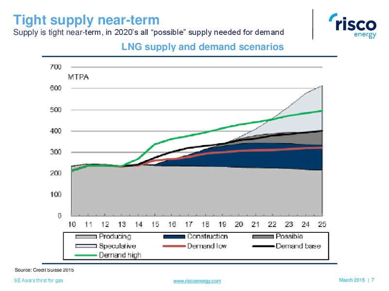 Investor Presentation – Risco Energy – slide 7