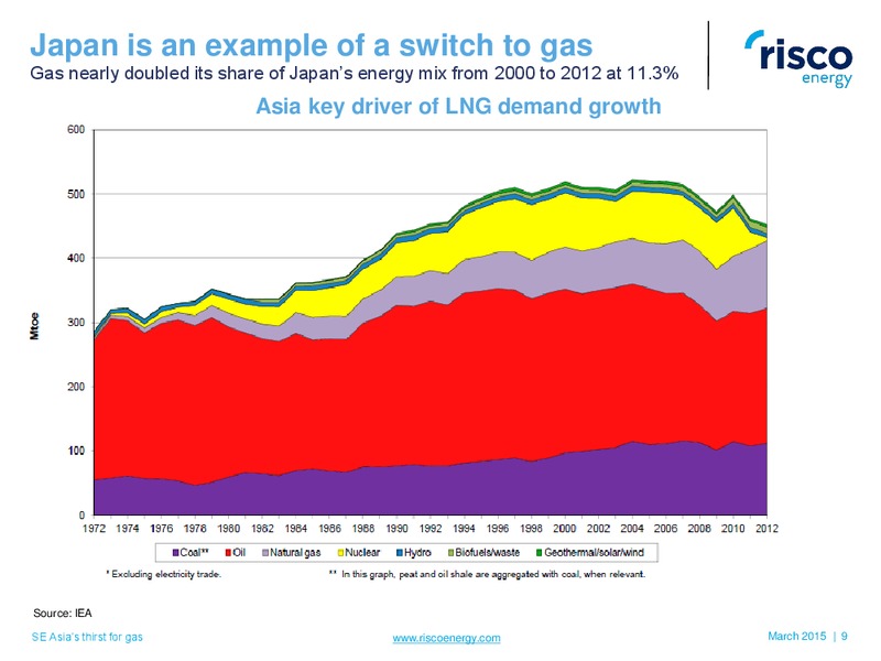 Investor Presentation – Risco Energy – slide 9