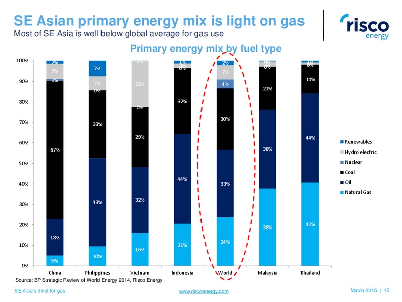 Investor Presentation – Risco Energy – slide 15