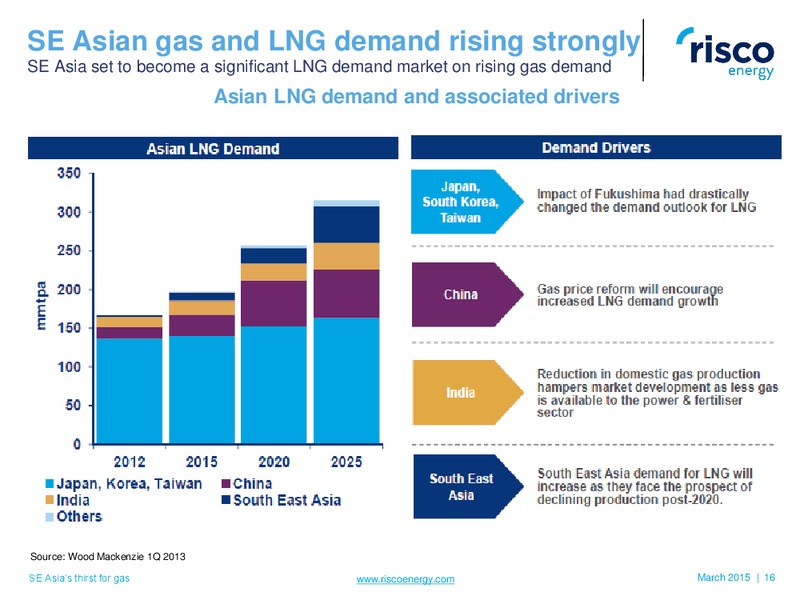 Investor Presentation – Risco Energy – slide 16