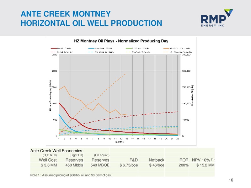 Corporate Presentation – Rmp Energy Inc. – slide 15
