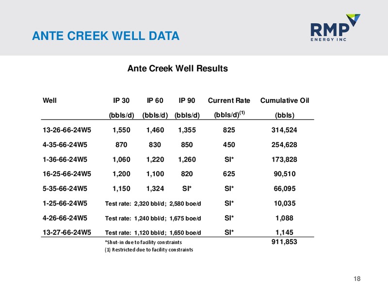 Corporate Presentation – Rmp Energy Inc. – slide 17